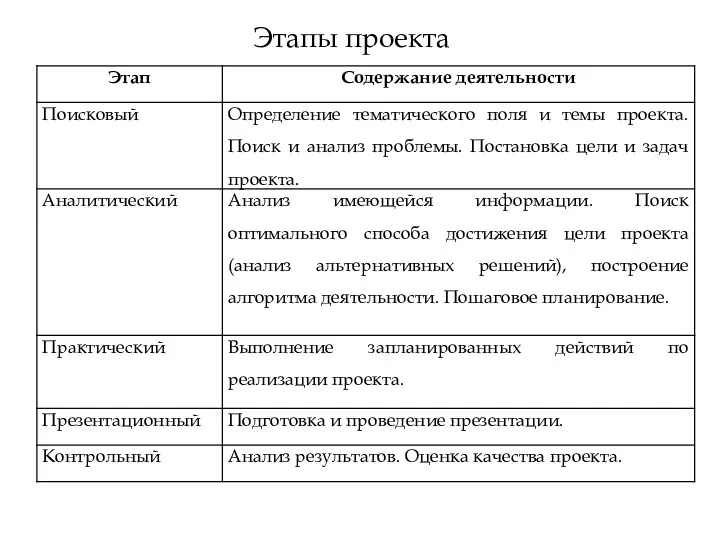 Этапы проекта