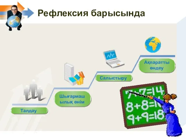 Рефлексия барысында Талдау Description of Шығармашылық өнім Салыстыру Ақпаратты өндеу