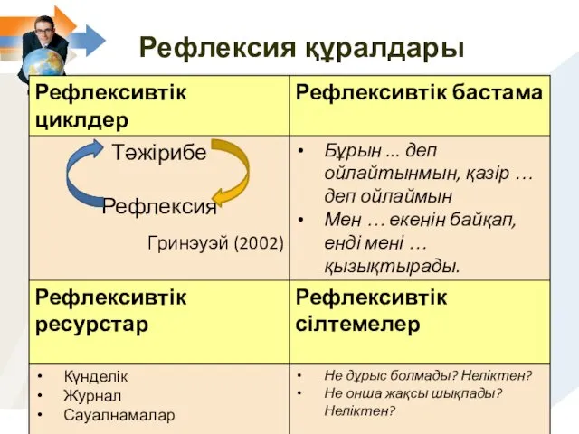 Рефлексия құралдары