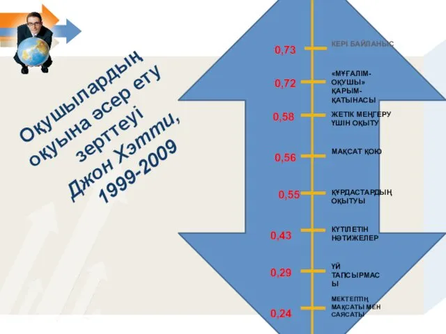 Оқушылардың оқуына әсер ету зерттеуі Джон Хэтти, 1999-2009 МЕКТЕПТІҢ МАҚСАТЫ МЕН САЯСАТЫ