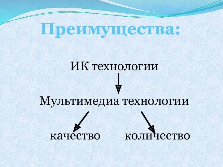 ИК технологии Мультимедиа технологии качество количество Преимущества: