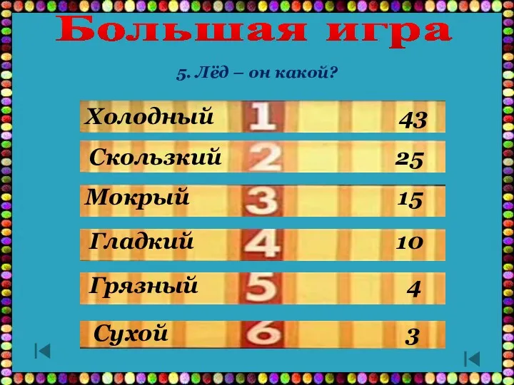 Мокрый 15 Большая игра Холодный 43 Скользкий 25 Сухой 3