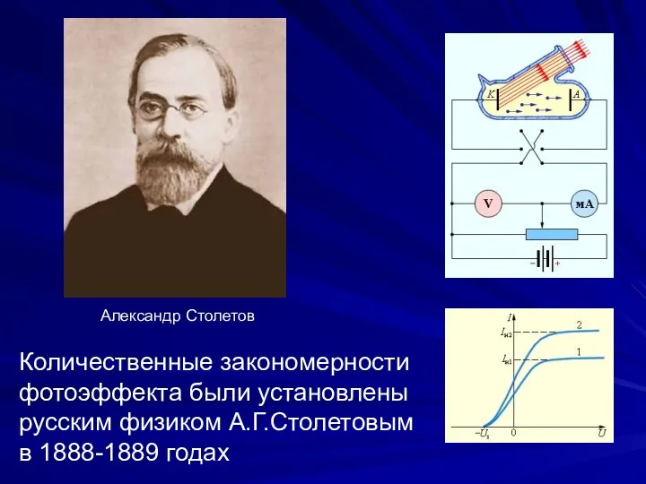 Количественные закономерности фотоэффекта были установлены русским физиком А.Г.Столетовым в 1888-1889 годах Александр Столетов