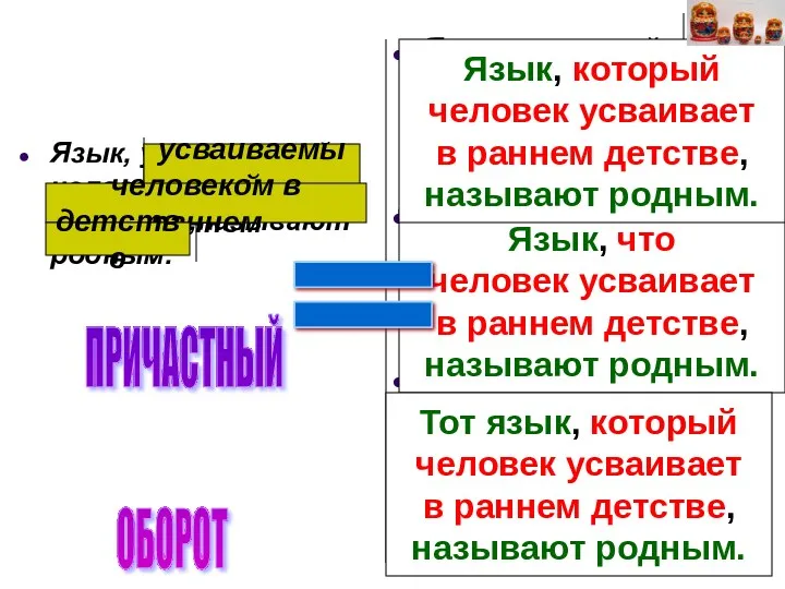 Язык, усваиваемый человеком в раннем детстве ,называют родным. Язык, который