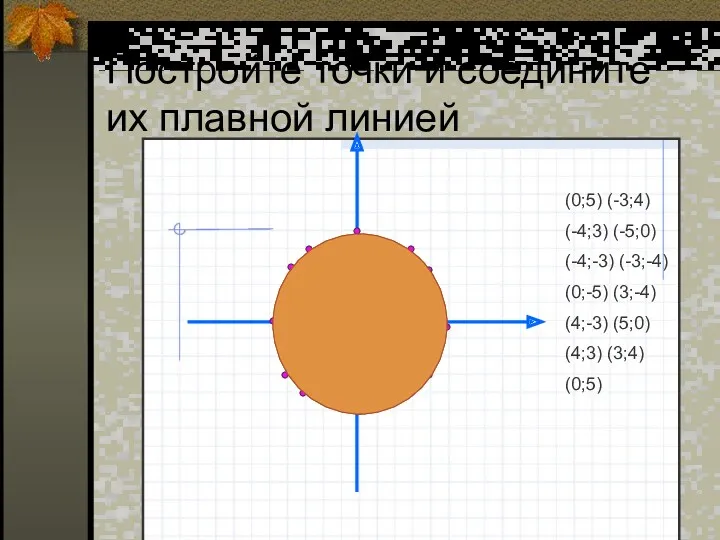 Постройте точки и соедините их плавной линией (0;5) (-3;4) (-4;3) (-5;0) (-4;-3) (-3;-4)