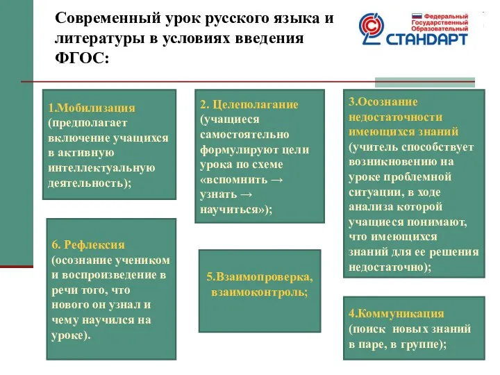 Современный урок русского языка и литературы в условиях введения ФГОС: 1.Мобилизация (предполагает включение