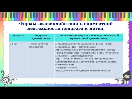 Формы взаимодействия в совместной деятельности педагога и детей.