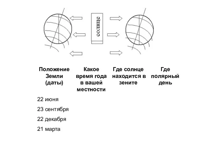 Задание 2. Подчеркните под рисунком даты, для которых показано освещение Земли. (самопроверка) Задание 3. Заполните таблицу