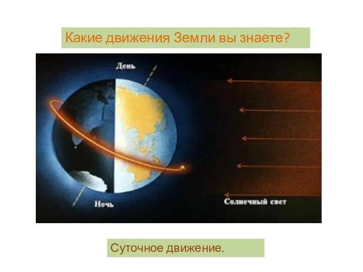 Какие движения Земли вы знаете? Суточное движение.