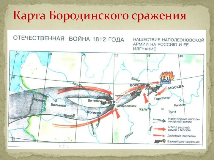 Карта Бородинского сражения
