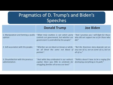 Pragmatics of D. Trump’s and Biden’s Speeches