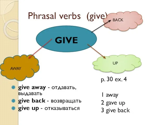 Phrasal verbs (give) give away - отдавать, выдавать give back