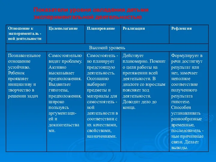 Показатели уровня овладения детьми экспериментальной деятельностью