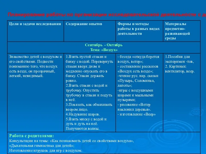 Планирование работы по организации исследовательской деятельности с детьми.