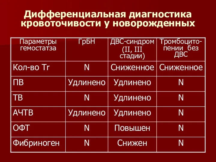 Дифференциальная диагностика кровоточивости у новорожденных