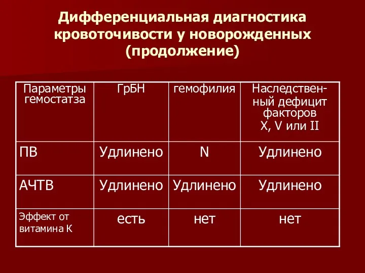 Дифференциальная диагностика кровоточивости у новорожденных (продолжение)