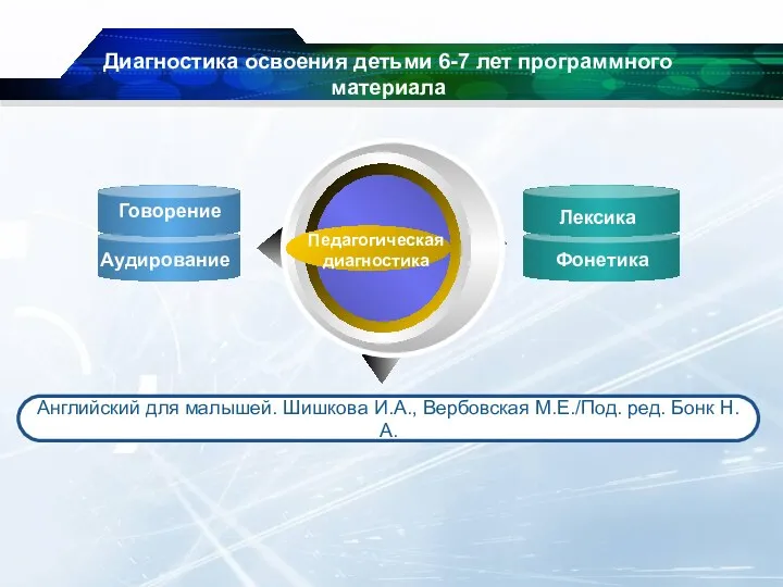 Диагностика освоения детьми 6-7 лет программного материала