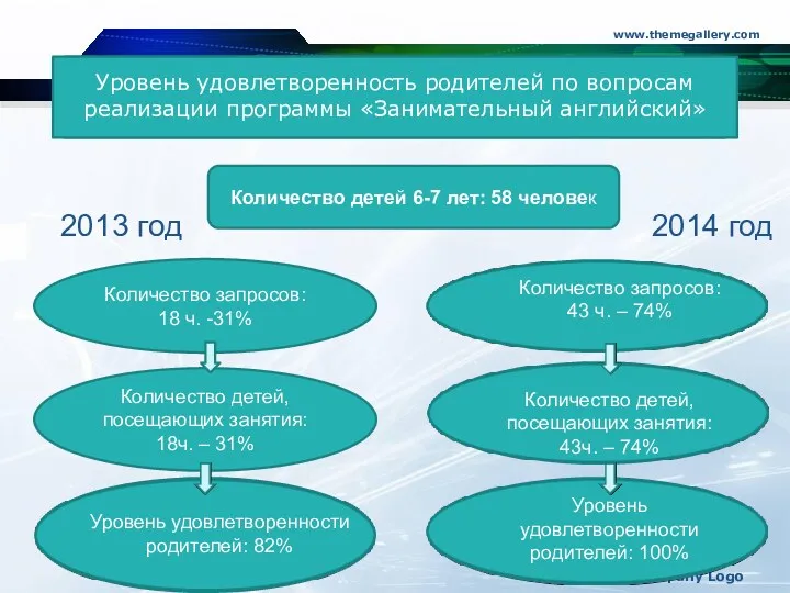 Количество детей 6-7 лет: 58 человек Уровень удовлетворенность родителей по