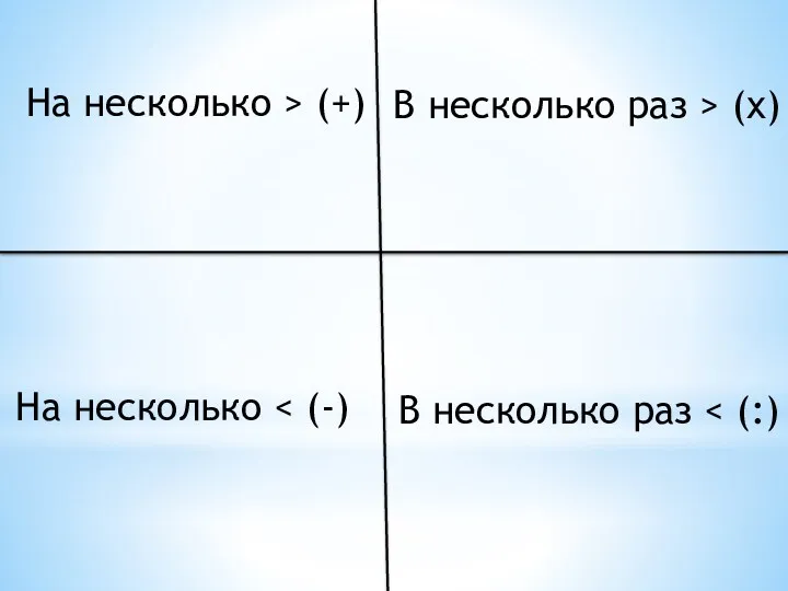 На несколько В несколько раз На несколько > (+) В несколько раз > (x)