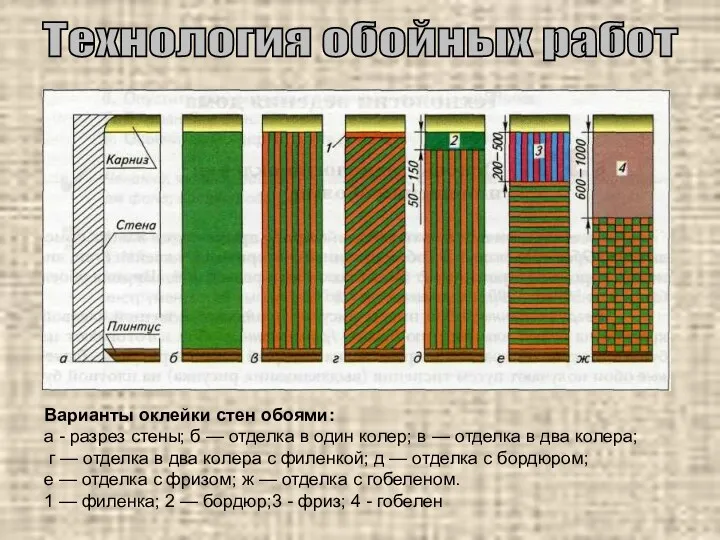 Варианты оклейки стен обоями: а - разрез стены; б —