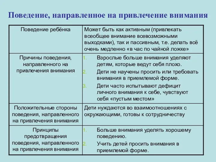 Поведение, направленное на привлечение внимания