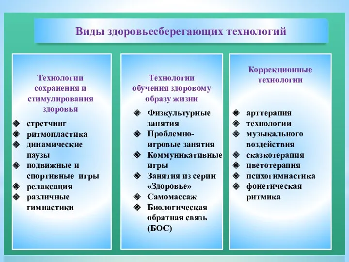 Виды здоровьесберегающих технологий Технологии сохранения и стимулирования здоровья стретчинг ритмопластика