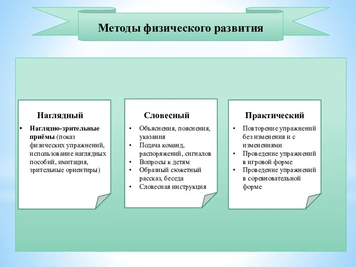 Методы физического развития Наглядный Наглядно-зрительные приёмы (показ физических упражнений, использование