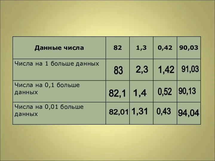 83 2,3 1,42 91,03 82,1 1,4 0,52 90,13 82,01 1,31 0,43 94,04