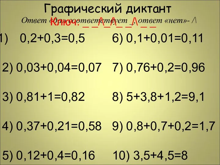 Графический диктант Ответ «да» соответствует _, ответ «нет»- /\ 0,2+0,3=0,5