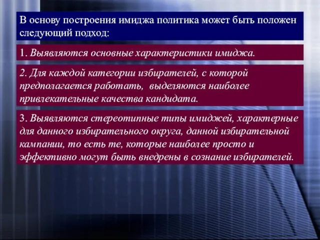 В основу построения имиджа политика может быть положен следующий подход: