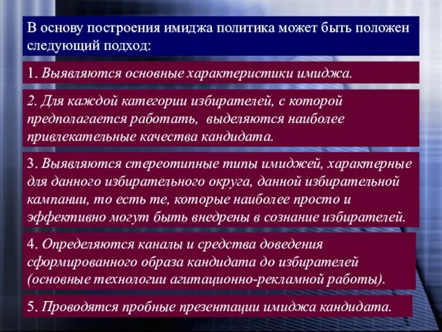 В основу построения имиджа политика может быть положен следующий подход: