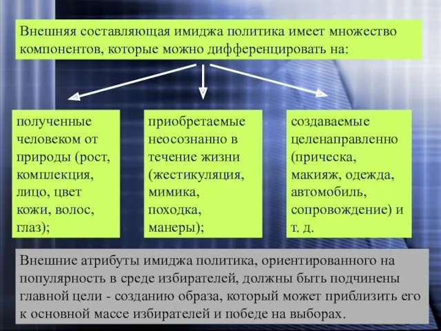 Внешняя составляющая имиджа политика имеет множество компонентов, которые можно дифференцировать