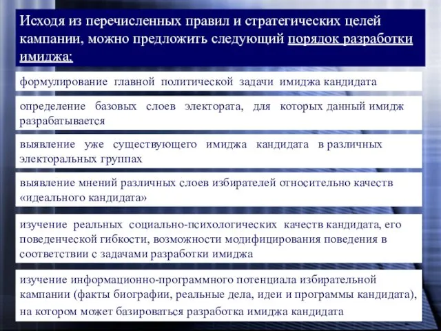 Исходя из перечисленных правил и стратегических целей кампании, можно предложить