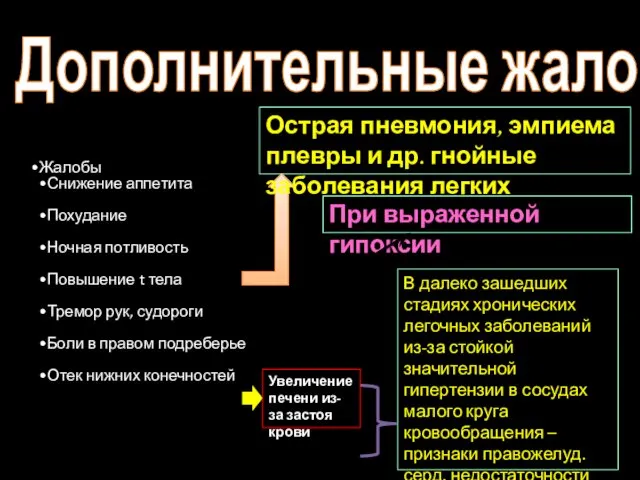 Дополнительные жалобы Жалобы Снижение аппетита Похудание Ночная потливость Повышение t