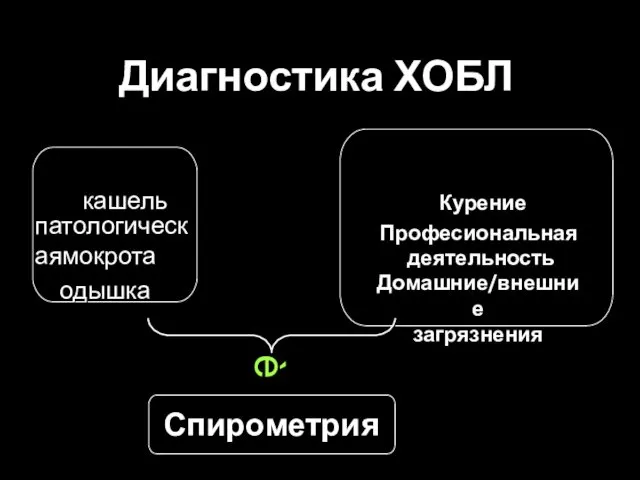 Симптомы кашель патологическаямокрота одышка Воздействие факторов риска Курение Професиональная деятельность Домашние/внешние загрязнения Спирометрия Диагностика ХОБЛ è