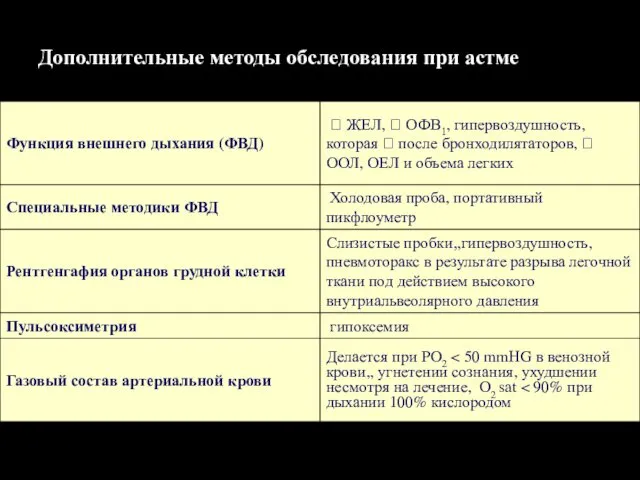 Дополнительные методы обследования при астме