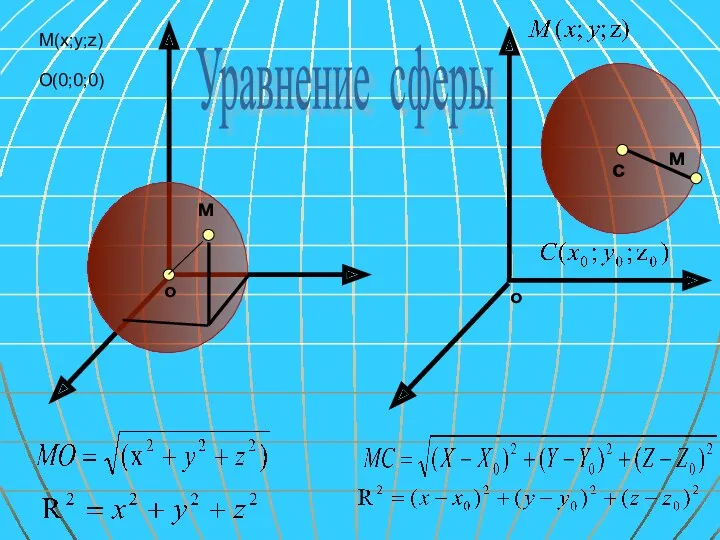 о о м м с О(0;0;0) M(x;y;z) Уравнение сферы