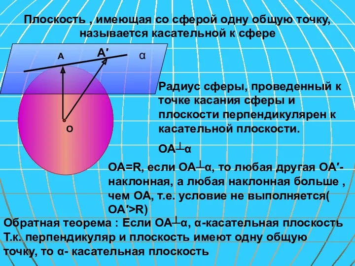 О А α Плоскость , имеющая со сферой одну общую точку, называется касательной