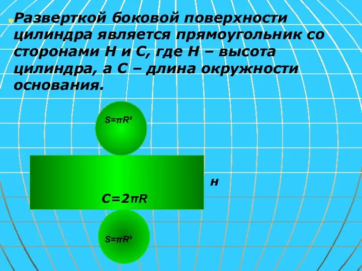 Разверткой боковой поверхности цилиндра является прямоугольник со сторонами Н и С, где Н