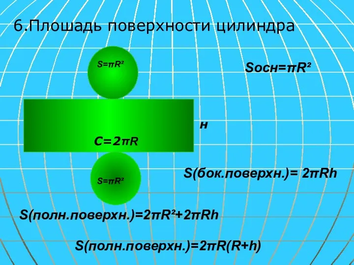 6.Плошадь поверхности цилиндра S(полн.поверхн.)=2πR(R+h) S(бок.поверхн.)= 2πRh Sосн=πR² н С=2πR S=πR² S=πR² S(полн.поверхн.)=2πR²+2πRh