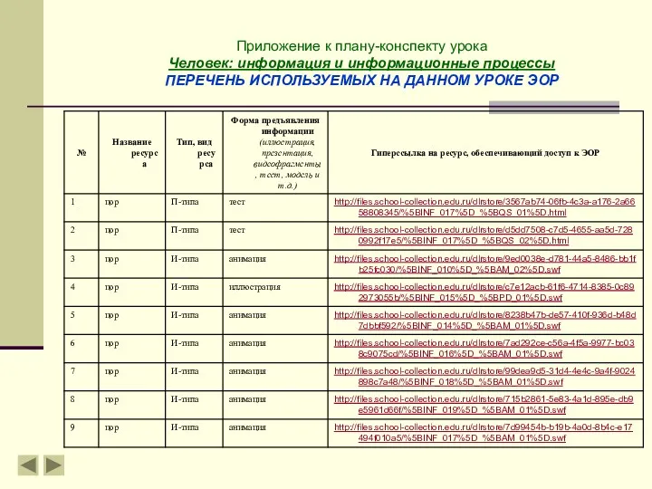 Приложение к плану-конспекту урока Человек: информация и информационные процессы ПЕРЕЧЕНЬ ИСПОЛЬЗУЕМЫХ НА ДАННОМ УРОКЕ ЭОР