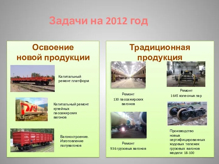 Традиционная продукция Освоение новой продукции Задачи на 2012 год Вагоностроение.