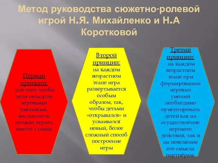 Метод руководства сюжетно-ролевой игрой Н.Я. Михайленко и Н.А Коротковой Первый