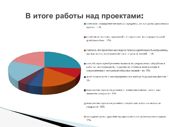 В итоге работы над проектами: