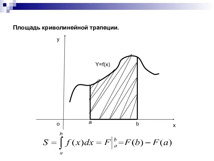 Площадь криволинейной трапеции. у о х а b Y=f(x)