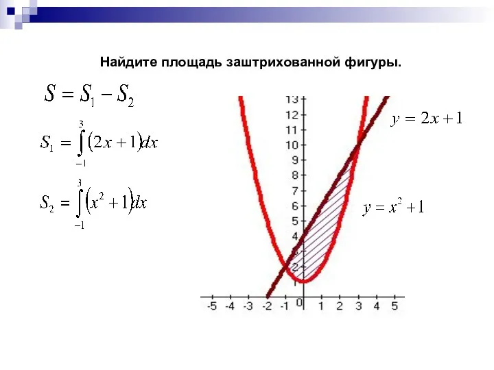 Найдите площадь заштрихованной фигуры.