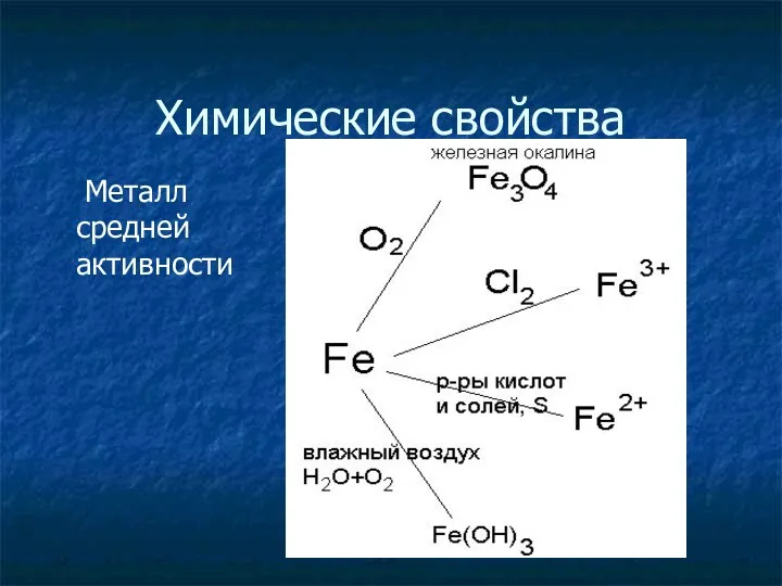 Химические свойства Металл средней активности