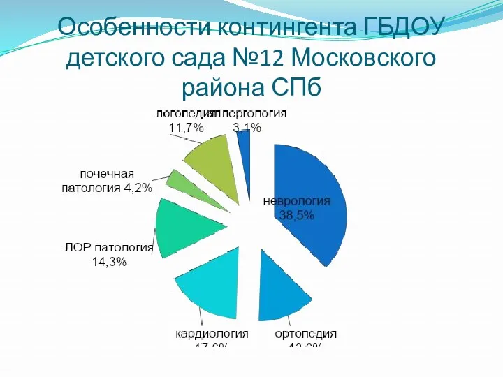 Особенности контингента ГБДОУ детского сада №12 Московского района СПб