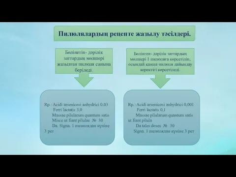 Пилюлялардың рецепте жазылу тәсілдері. Бөлінетін- дәрілік заттардың мөлшері жазылған пилюля