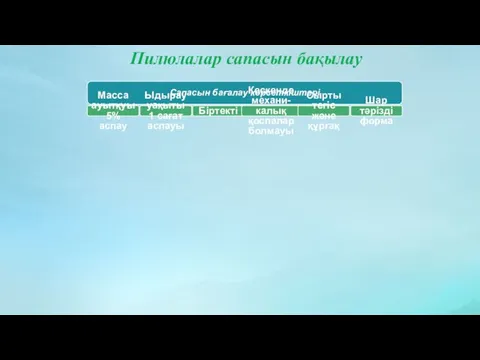 Пилюлалар сапасын бақылау Сапасын бағалау көрсеткіштері Масса ауытқуы 5% аспау